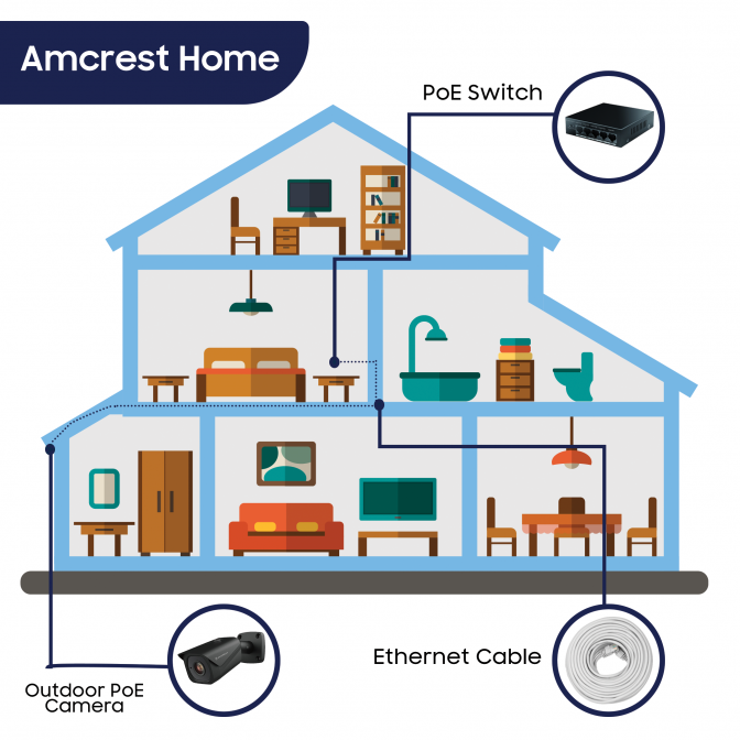 Amcrest 4K Security System 8CH NVR 4x 4K Bullet & Dome IP POE Cameras