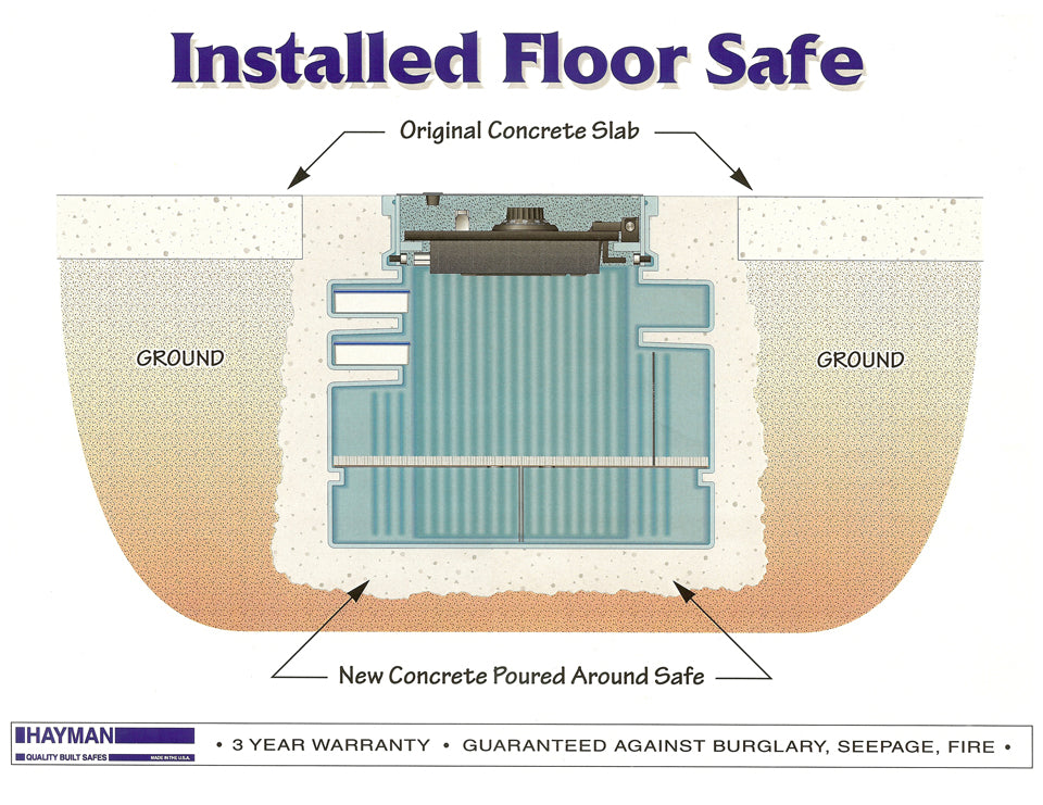 In-Floor Safes FS 4000 B C Floor Safe