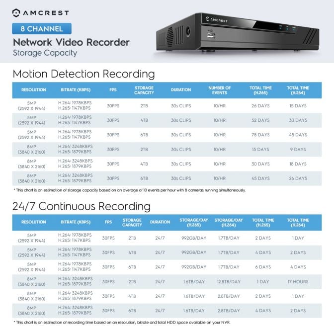 Amcrest 4K 8-Channel POE NVR Supports up to 10TB HDD NV4108E-A2