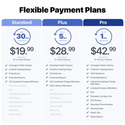 Amcrest GPS GL310 GPS Tracker for Vehicles (4G LTE) - Portable Mini Hidden Real-Time GPS Tracking Device