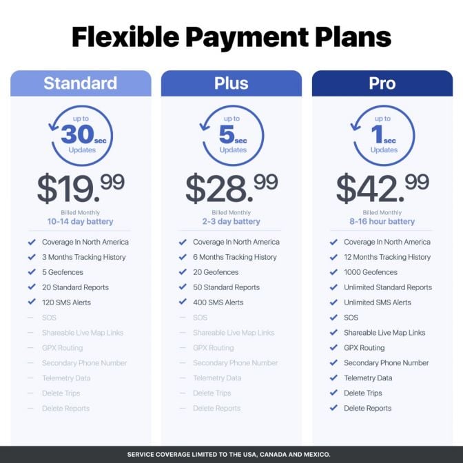 Amcrest GPS GL310 GPS Tracker for Vehicles (4G LTE) - Portable Mini Hidden Real-Time GPS Tracking Device