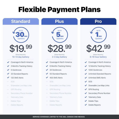 Amcrest GPS GL310 GPS Tracker for Vehicles (4G LTE) - Portable Mini Hidden Real-Time GPS Tracking Device