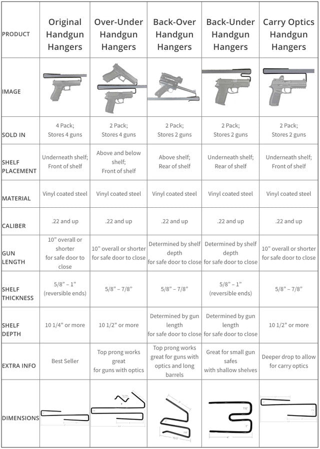 Handgun Hangers – All Styles