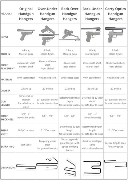Handgun Hangers – All Styles