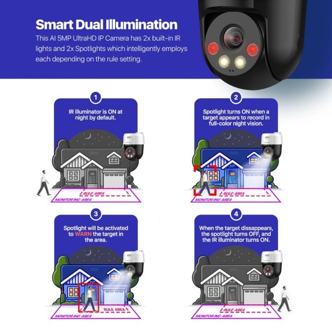 Amcrest 5MP UltraHD Mini AI Outdoor IP PoE Camera, Security IP Camera with Two-Way Audio, 98ft Full Color Night Vision, Remote Viewing, 5-Megapixel, Wide 104.8° FOV, IP5M-1190EW (White)