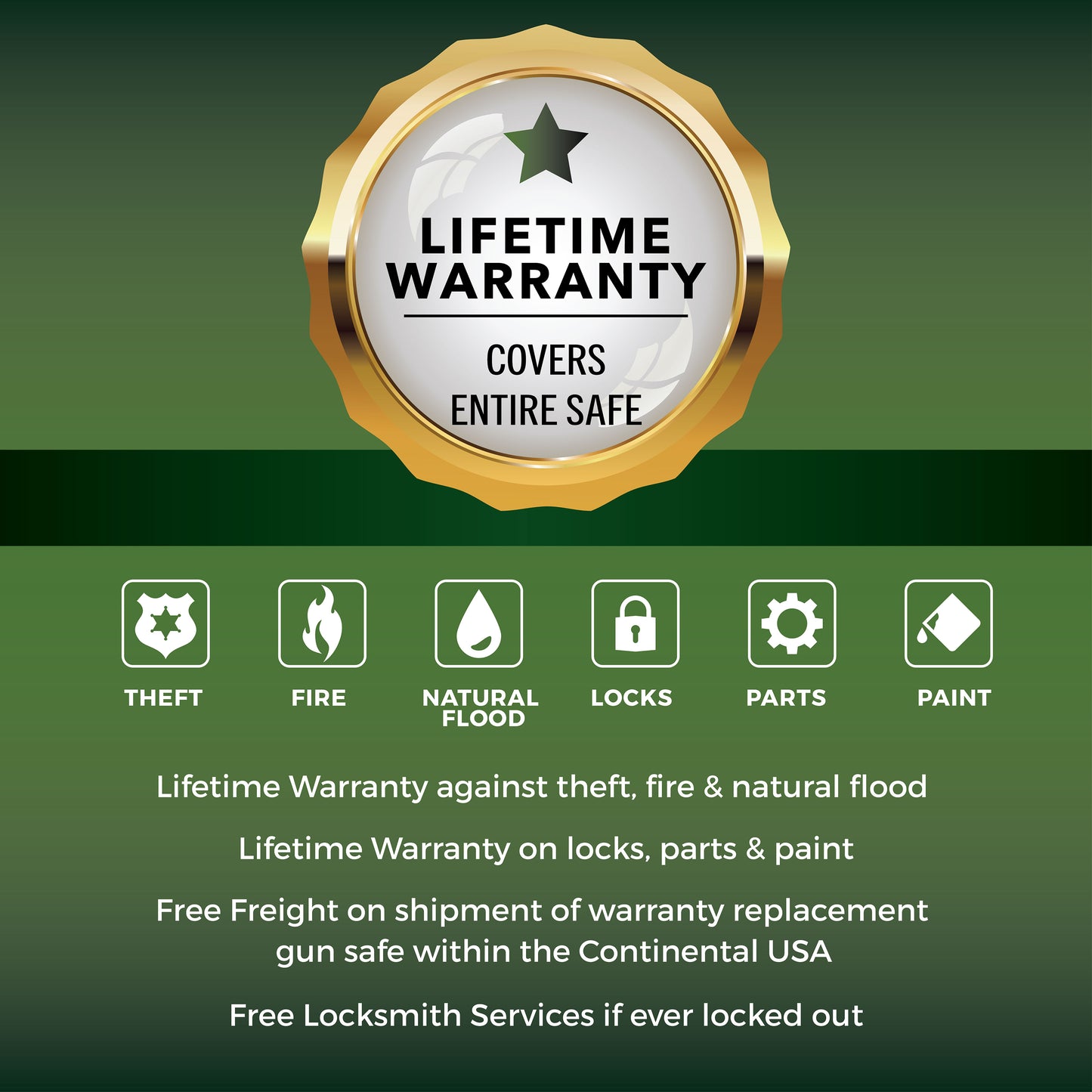 Remington Nitro SAR6536N 36-Gun 90-Min Fire & Water Safe